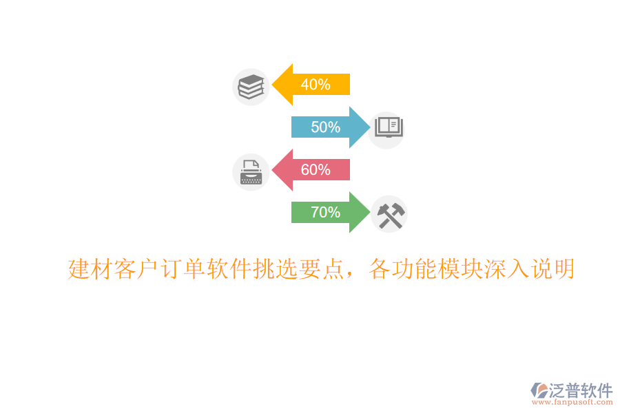 建材客戶訂單軟件挑選要點(diǎn)，各功能模塊深入說(shuō)明