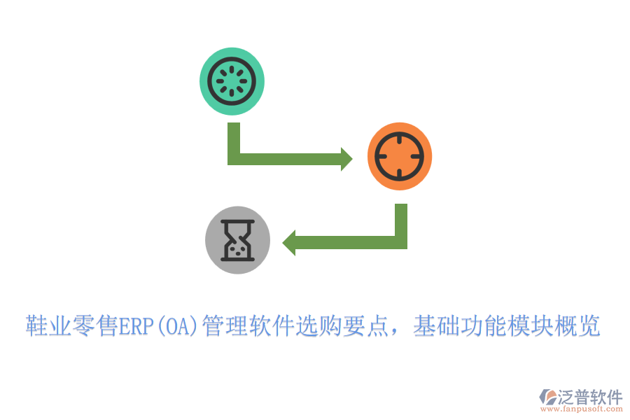 鞋業(yè)零售ERP(OA)管理軟件選購要點，基礎功能模塊概覽