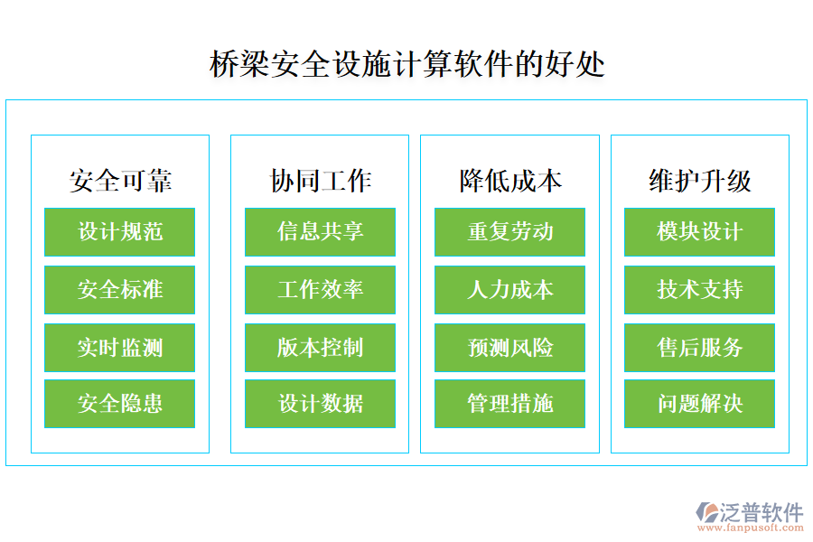 橋梁安全設(shè)施計算軟件