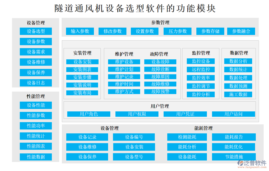 隧道通風(fēng)機設(shè)備選型軟件