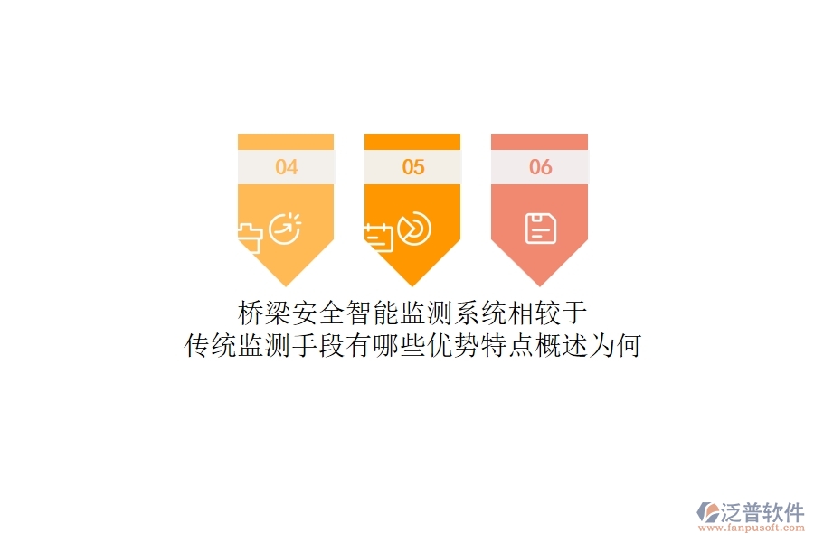 橋梁安全智能監(jiān)測系統(tǒng)相較于傳統(tǒng)監(jiān)測手段有哪些優(yōu)勢特點(diǎn)概述為何？