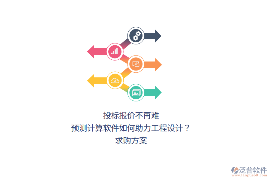 投標報價不再難：預測計算軟件如何助力工程設(shè)計？求購方案 