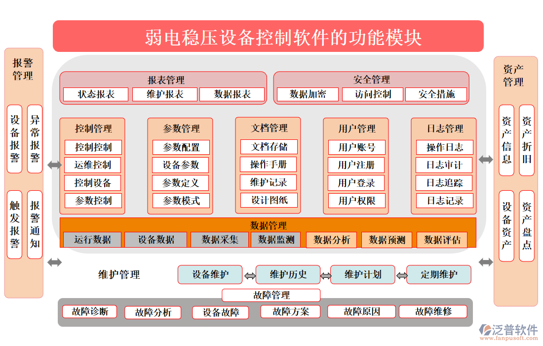 弱電穩(wěn)壓設備控制軟件