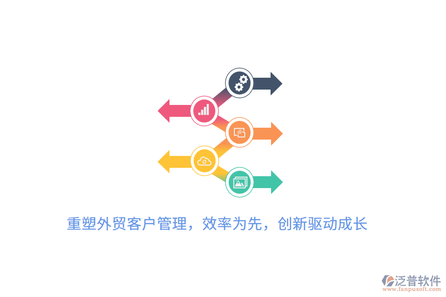 重塑外貿(mào)客戶管理，效率為先，創(chuàng)新驅(qū)動(dòng)成長(zhǎng)