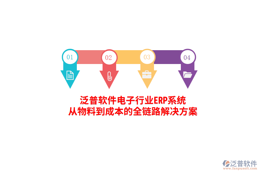 泛普軟件電子行業(yè)<a href=http://www.newsbd7.com/fanpuerp/ target=_blank class=infotextkey><a href=http://www.newsbd7.com/fanpuerp/ target=_blank class=infotextkey>erp系統(tǒng)</a></a>，從物料到成本的全鏈路解決方案
