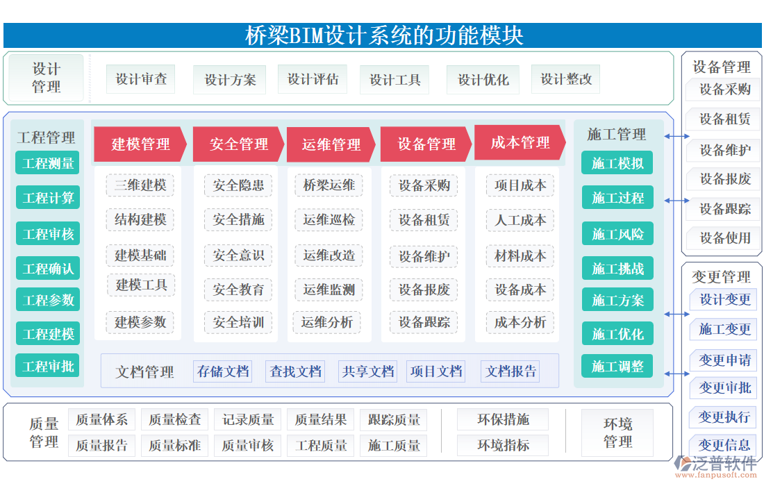 橋梁BIM設(shè)計系統(tǒng)
