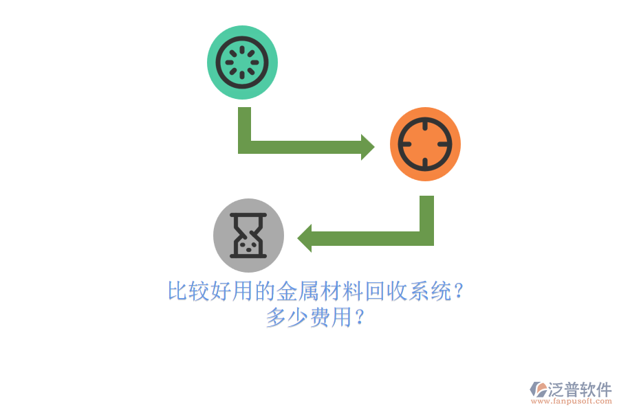 比較好用的金屬材料回收系統(tǒng)？ 多少費(fèi)用？