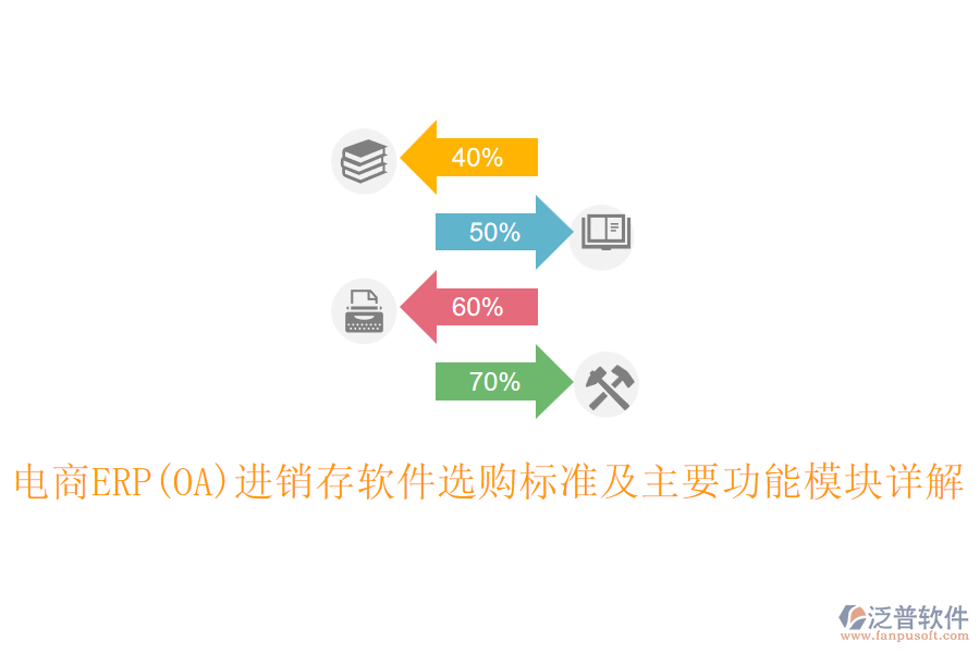 電商ERP(OA)進(jìn)銷存軟件選購(gòu)標(biāo)準(zhǔn)及主要功能模塊詳解