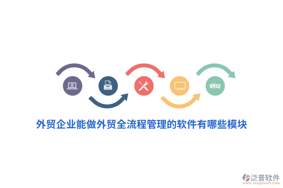 外貿(mào)企業(yè)能做外貿(mào)全流程管理的軟件有哪些模塊？