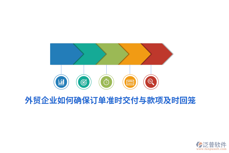 外貿(mào)企業(yè)如何確保訂單準時交付與款項及時回籠？