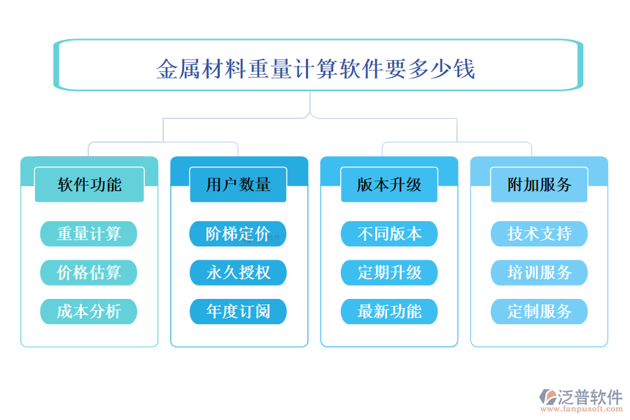 金屬材料重量計(jì)算軟件要多少錢(qián)