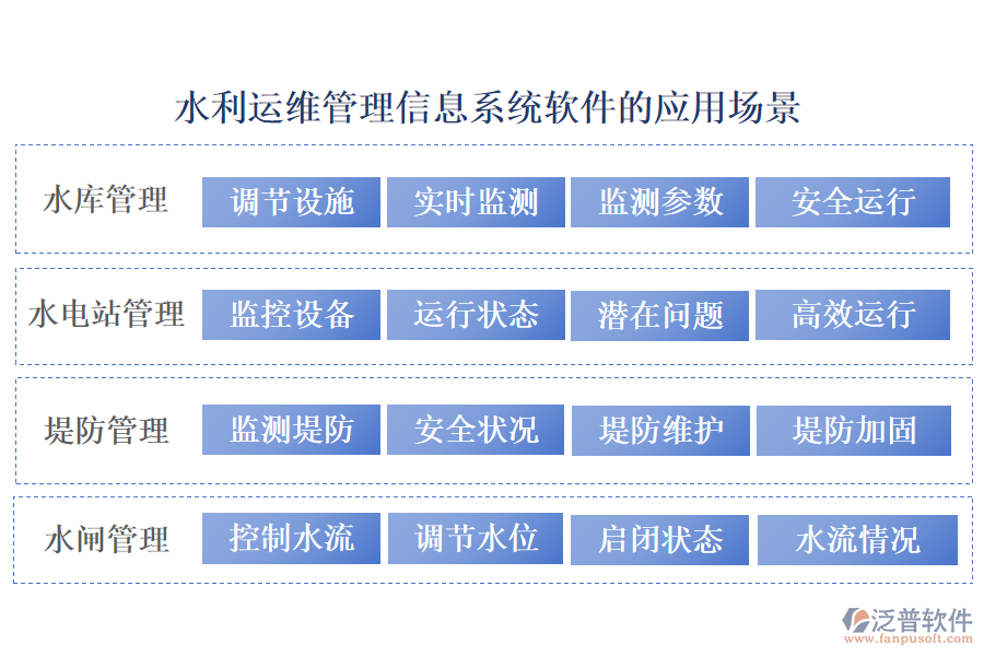 水利運(yùn)維管理信息系統(tǒng)軟件