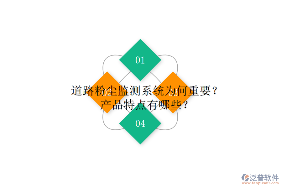 道路粉塵監(jiān)測系統(tǒng)為何重要？產(chǎn)品特點有哪些？