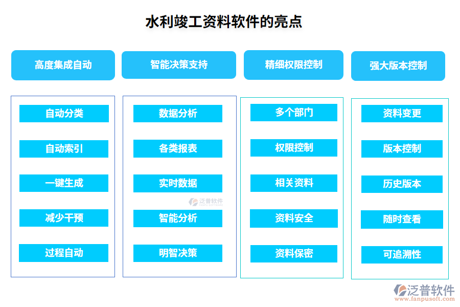 水利竣工資料軟件的亮點