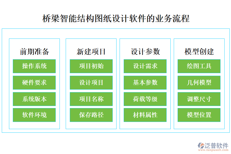 橋梁智能結(jié)構(gòu)圖紙設(shè)計軟件