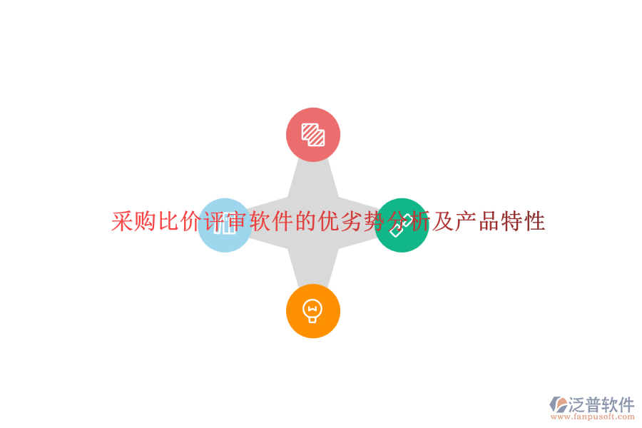 采購(gòu)比價(jià)評(píng)審軟件的優(yōu)劣勢(shì)分析及產(chǎn)品特性
