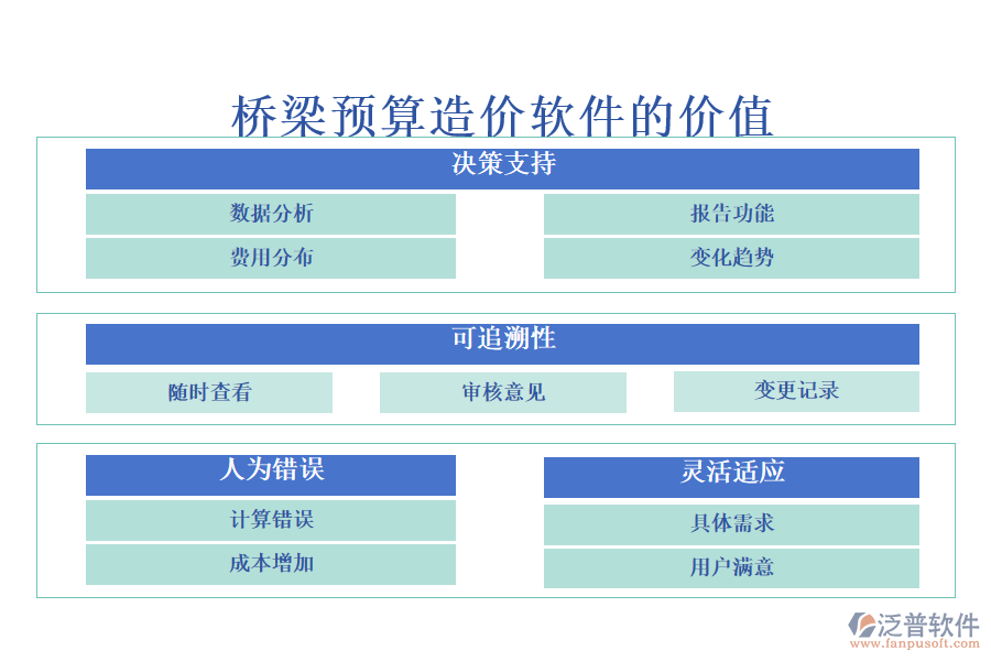 橋梁預(yù)算造價軟件
