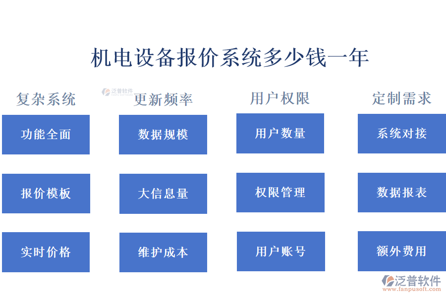 機(jī)電設(shè)備報(bào)價(jià)系統(tǒng)多少錢(qián)一年