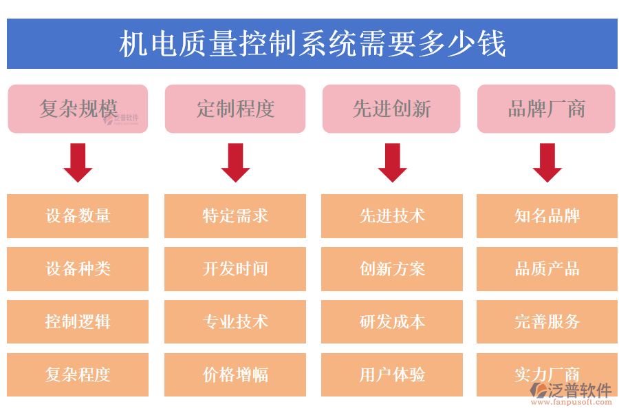 機(jī)電質(zhì)量控制系統(tǒng)需要多少錢(qián).png