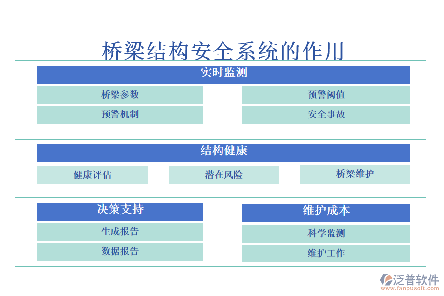 橋梁結構安全系統(tǒng)