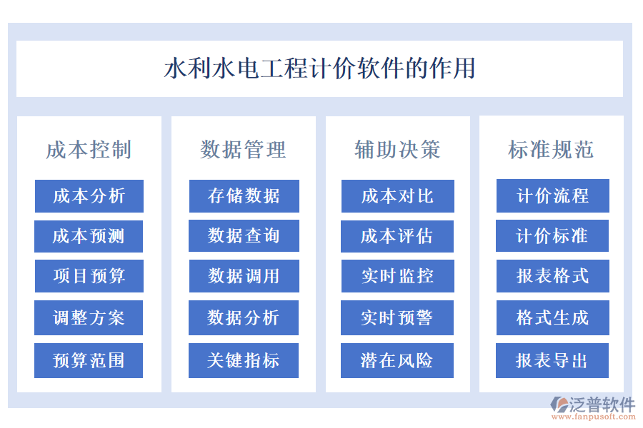 水利水電工程計價軟件