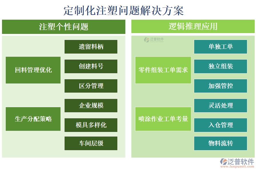 定制化注塑問(wèn)題解決方案