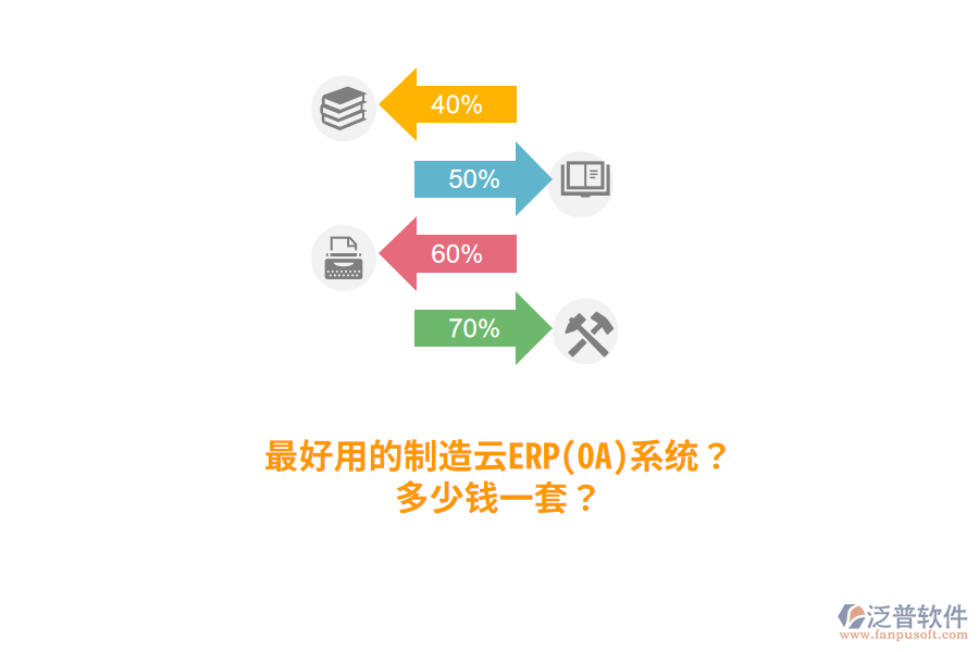 最好用的制造云ERP(OA)系統(tǒng)？多少錢一套？