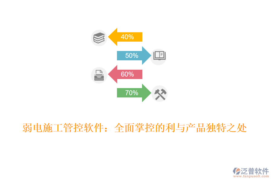 弱電施工管控軟件：全面掌控的利與產(chǎn)品獨特之處