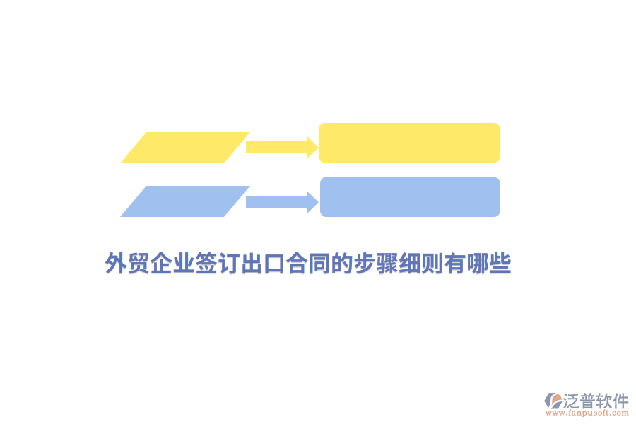 外貿(mào)企業(yè)簽訂出口合同的步驟細(xì)則有哪些？