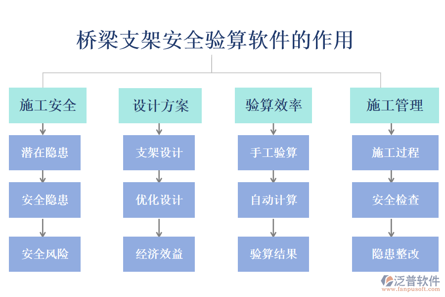 橋梁支架安全驗(yàn)算軟件