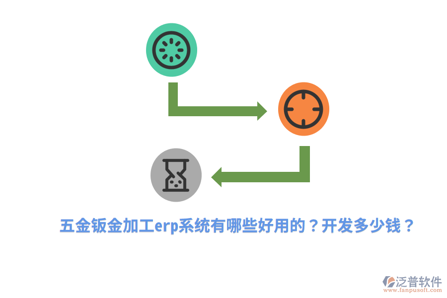 五金鈑金加工ERP(OA)系統(tǒng)開(kāi)發(fā)多少錢(qián)