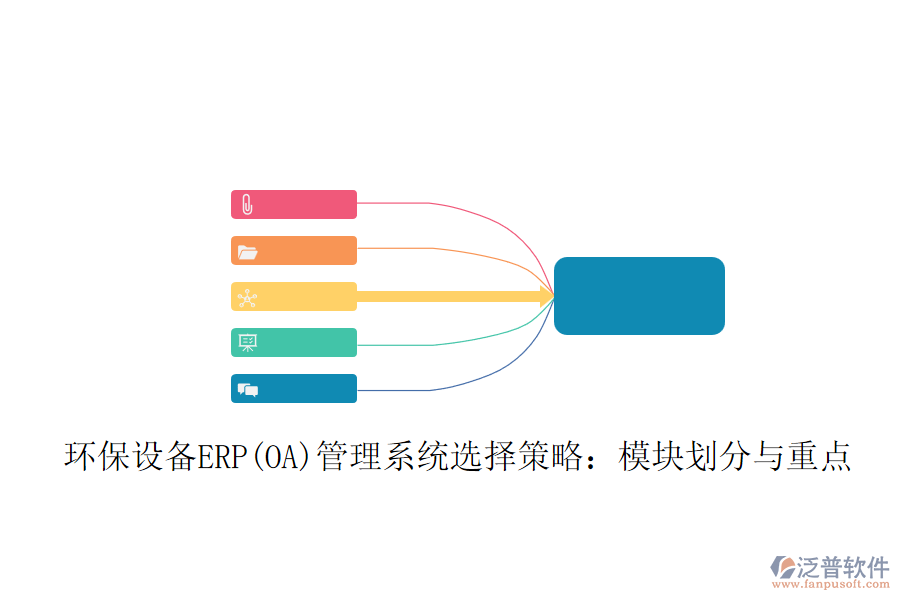 環(huán)保設備ERP(OA)管理系統(tǒng)選擇策略：模塊劃分與重點