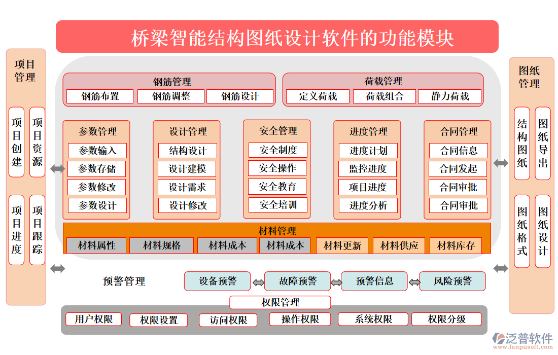 橋梁智能結(jié)構(gòu)圖紙設(shè)計軟件