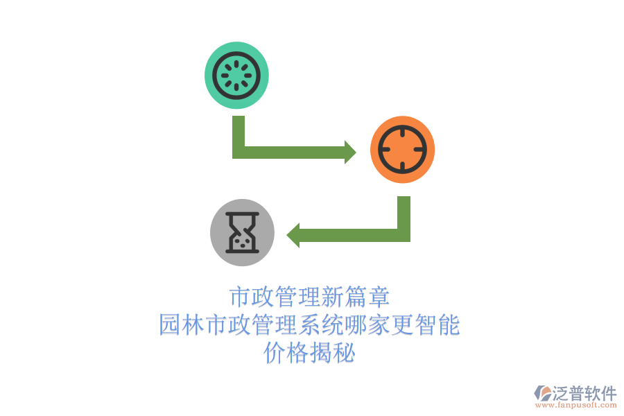 市政管理新篇章，園林市政管理系統(tǒng)哪家更智能？?jī)r(jià)格揭秘