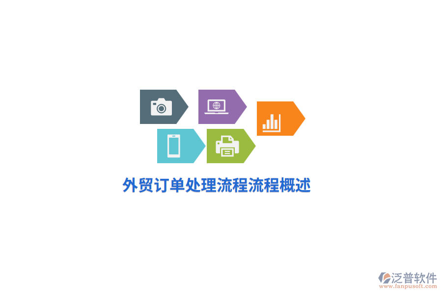 外貿訂單處理流程流程概述