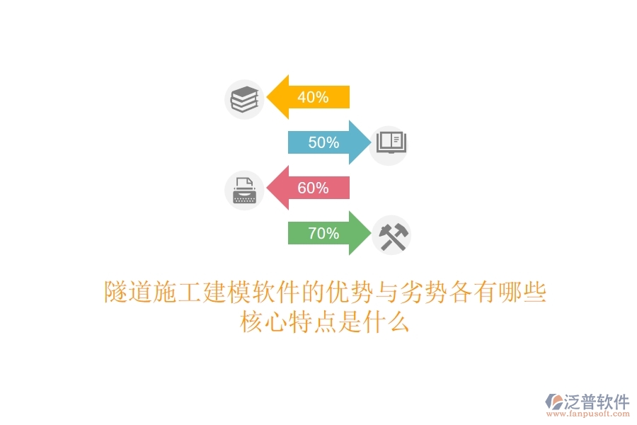 隧道施工建模軟件的優(yōu)勢(shì)與劣勢(shì)各有哪些？核心特點(diǎn)是什么？