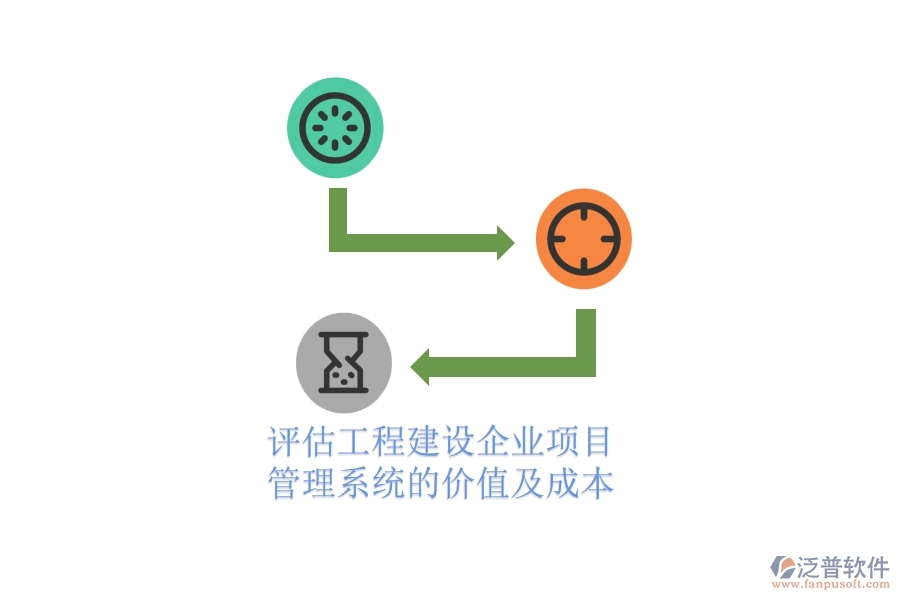 評估工程建設(shè)企業(yè)項目管理系統(tǒng)的價值及成本？