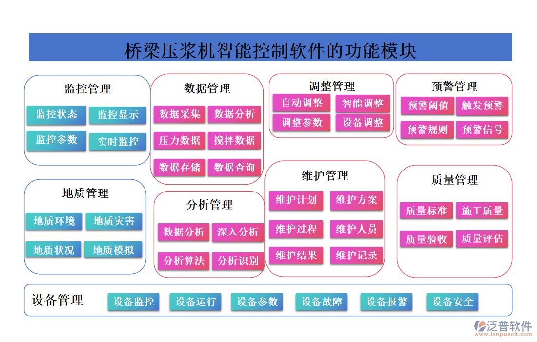 橋梁壓漿機智能控制軟件