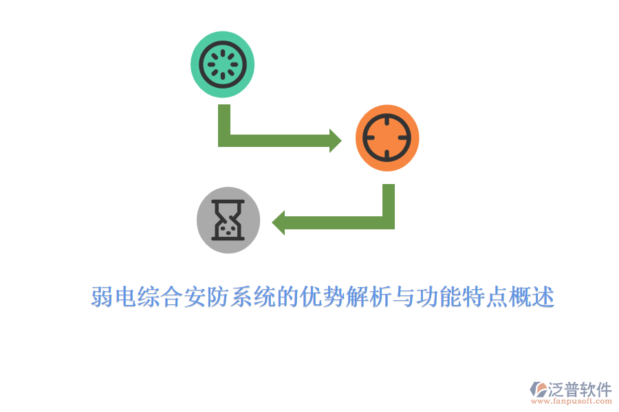 弱電綜合安防系統(tǒng)的優(yōu)勢解析與功能特點概述