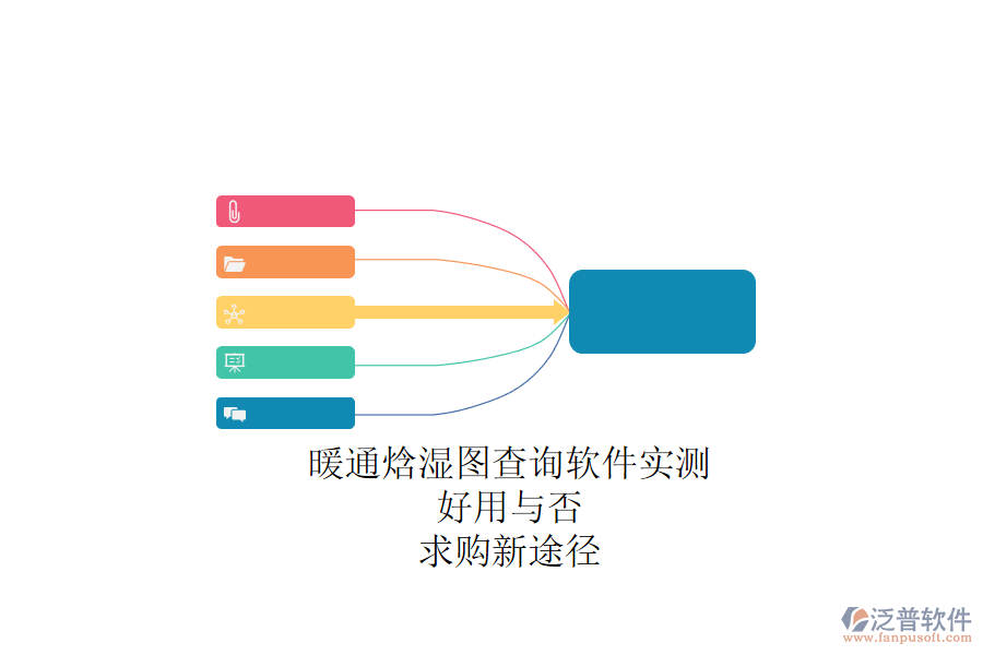 暖通焓濕圖查詢軟件實測，好用與否？求購新途徑