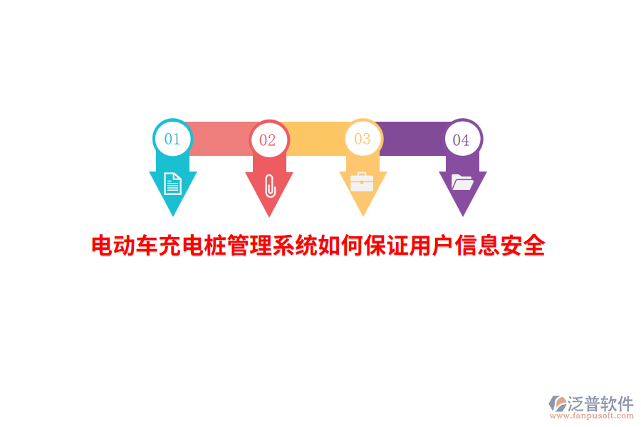 電動車充電樁管理系統(tǒng)如何保證用戶信息安全？