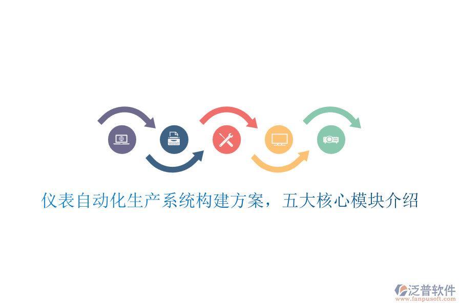儀表自動化生產(chǎn)系統(tǒng)構(gòu)建方案，五大核心模塊介紹