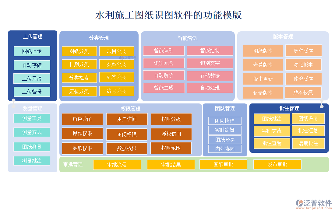 水利施工圖紙識(shí)圖軟件