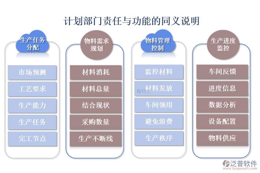 計劃部門責任與功能的同義說明