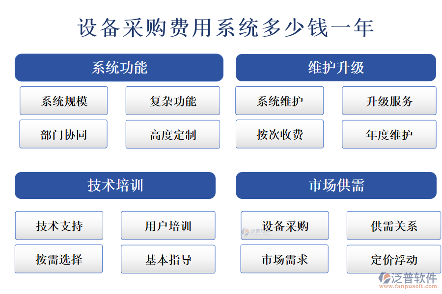 設備采購費用系統(tǒng)多少錢一年.png