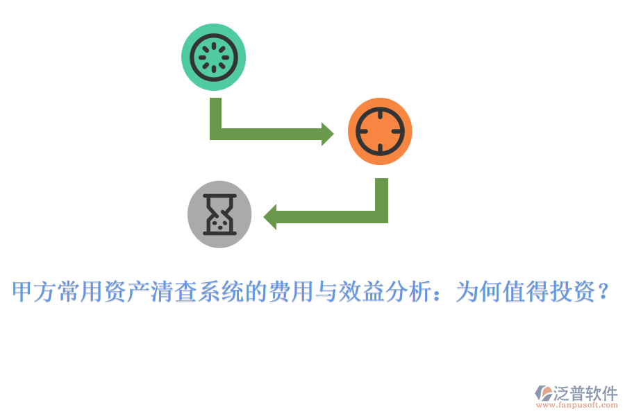 甲方常用資產(chǎn)清查系統(tǒng)的費(fèi)用與效益分析：為何值得投資？
