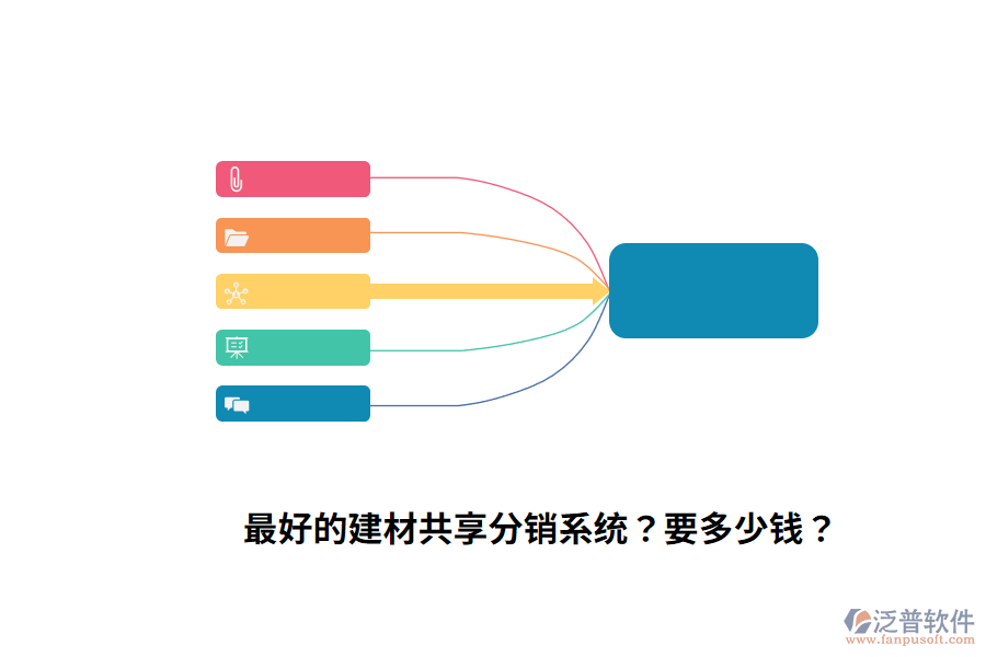 最好的建材共享分銷(xiāo)系統(tǒng)？要多少錢(qián)？