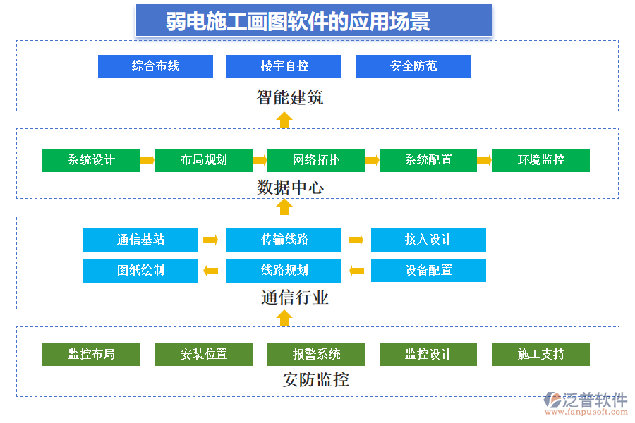 弱電施工畫(huà)圖軟件