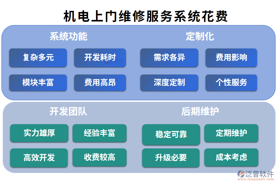 5.比較好用的機電上門維修服務系統(tǒng)？要花費多少？.png