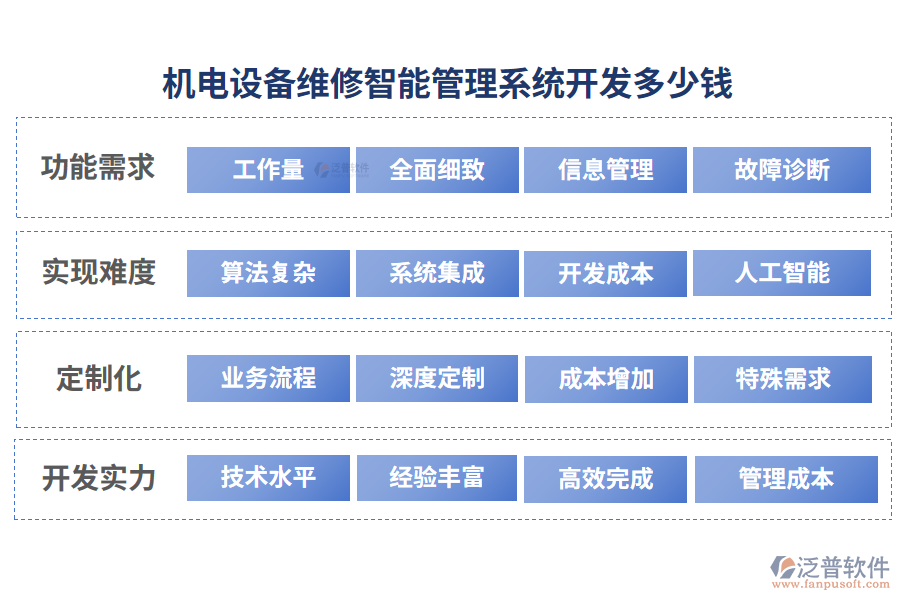 機(jī)電設(shè)備維修智能管理系統(tǒng)開(kāi)發(fā)多少錢(qián)